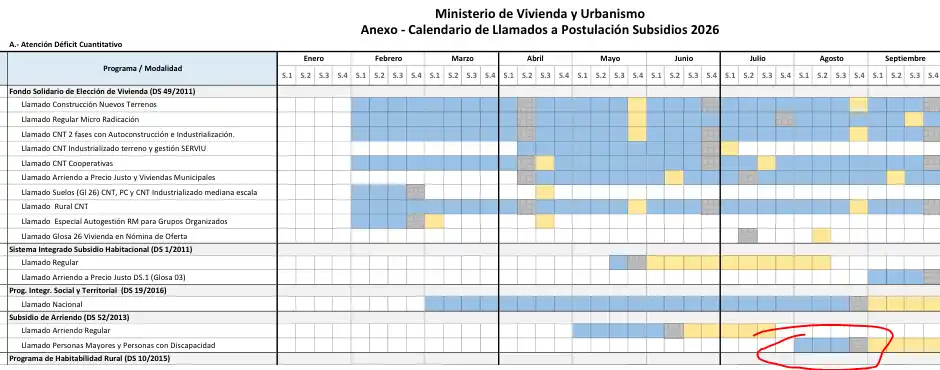 Fechas de postulación subsidio de arriendo 2026 MINVU DS52